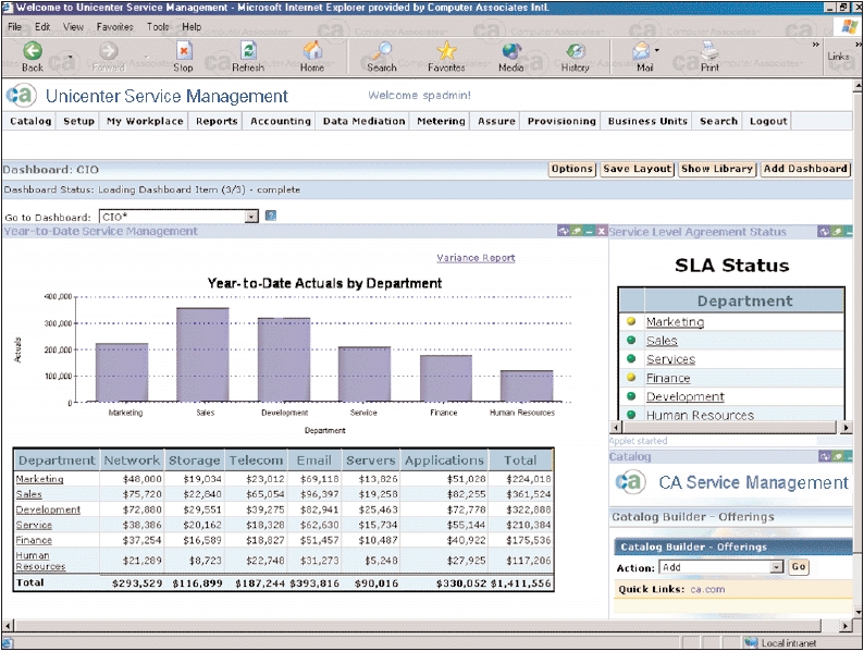 Service Accounting roles