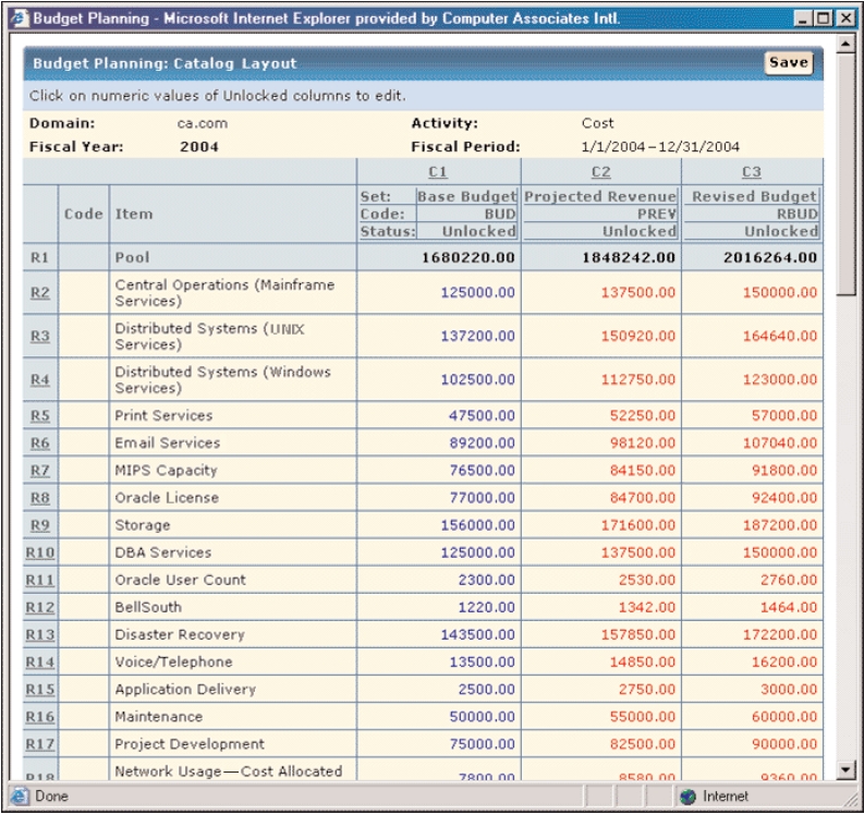 Service Accounting budget 