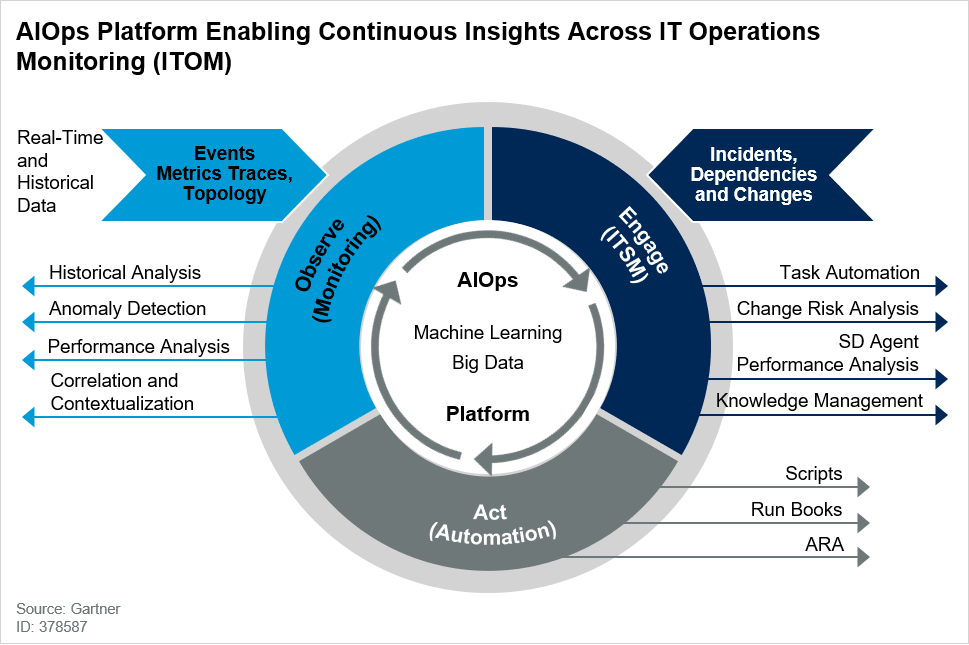 AIOps from Broadcom