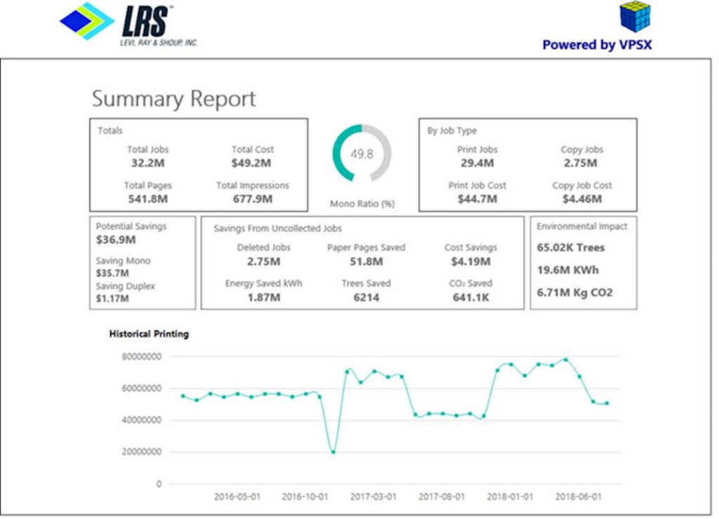 LRS Output Auditing