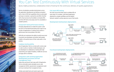 The Who, What, How, When, Where and Why of DevTest