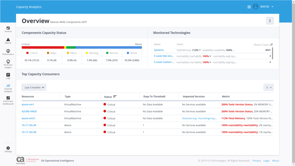 Optimize cloud resources with predictive insights and capacity analytics.