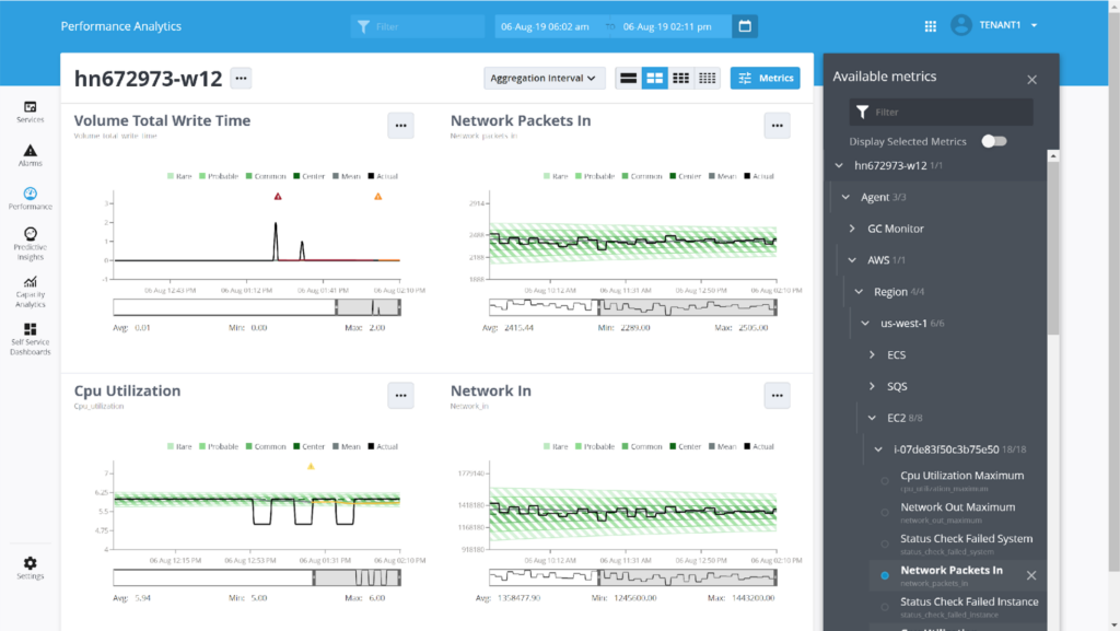 Perform root-cause analysis via ML/AI utilizing a combination of metrics, logs, and topology