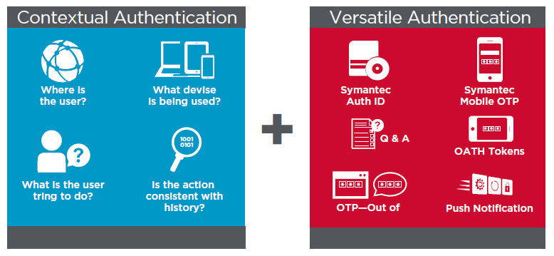 Symantec Advanced Authentication