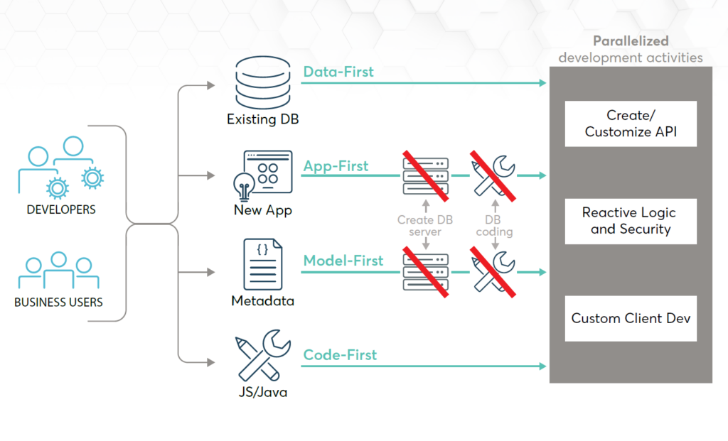 Live API Creator