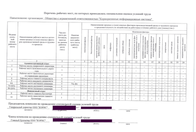 Перечень рабочих мест, на которых проводилась оценка условий труда